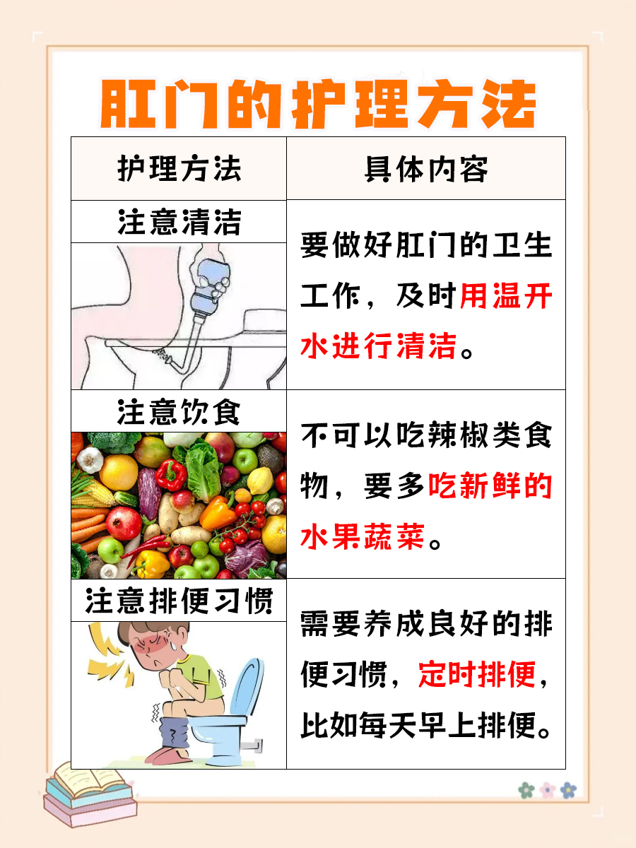 肛门周围白色颗粒状小疙瘩，原因即将揭晓