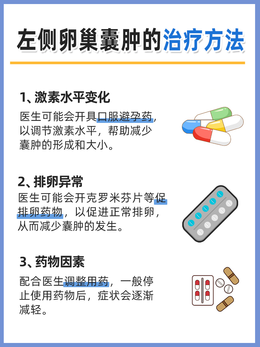 左侧卵巢囊肿,究竟何因?