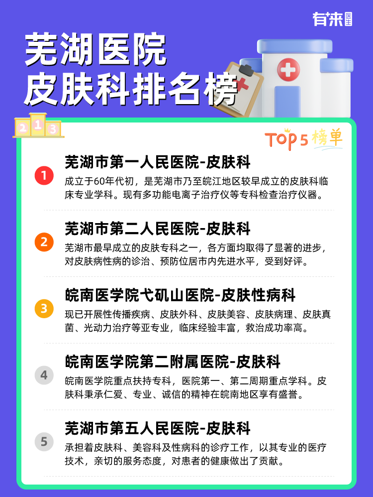 芜湖医院皮肤科排名榜