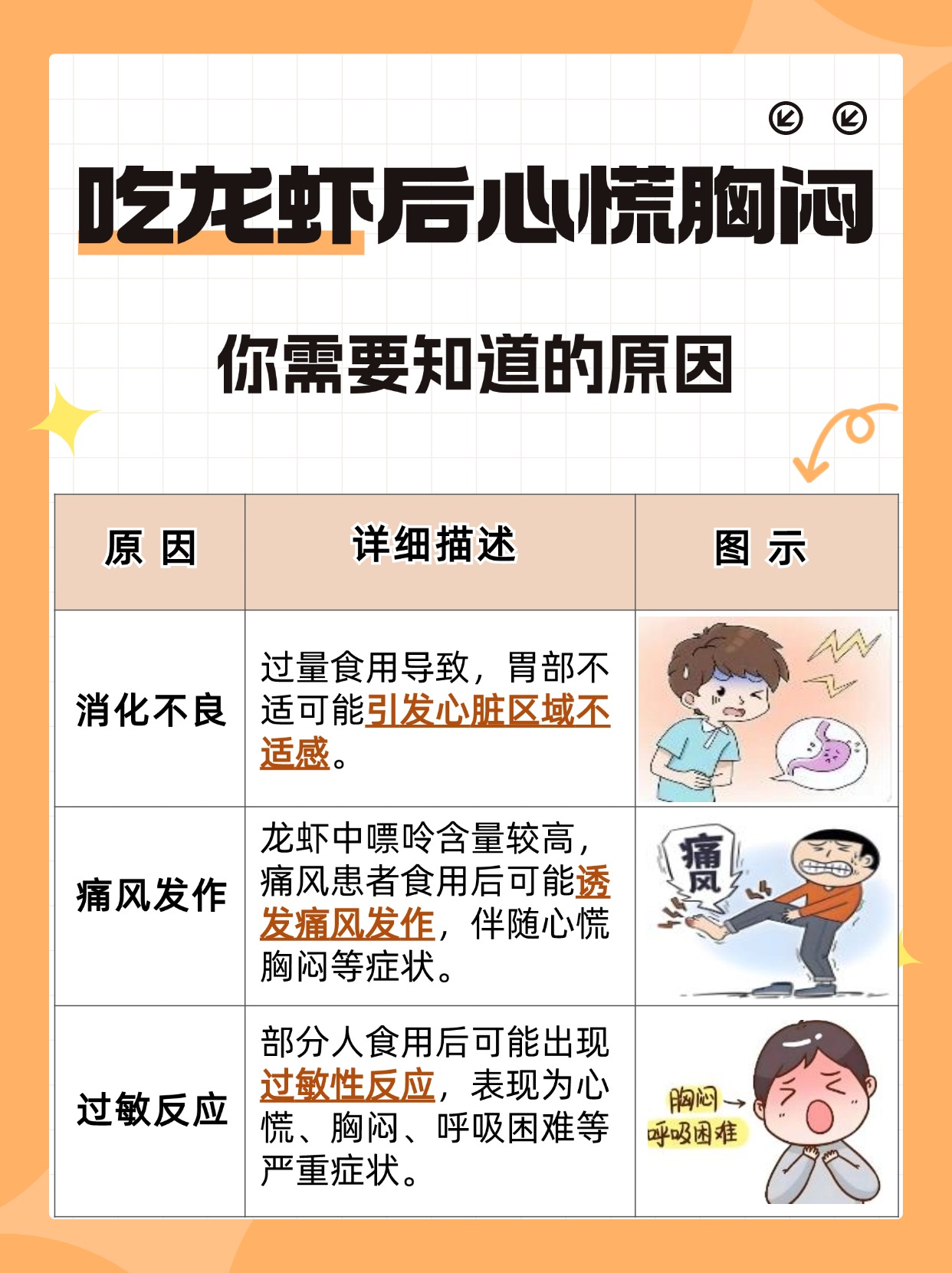 龙虾虽好，吃完为何会心慌胸闷？