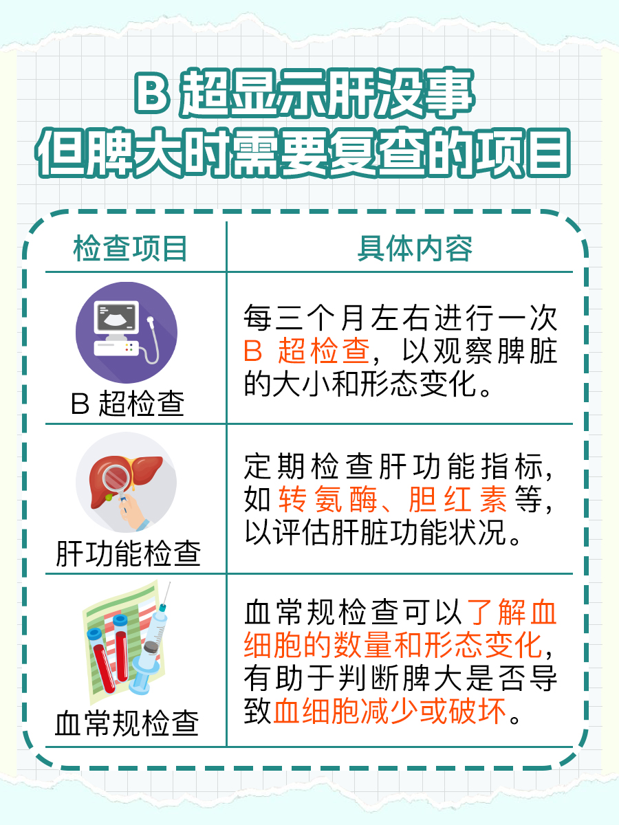 了解：B超显示肝没事，脾大怎么办 ？
