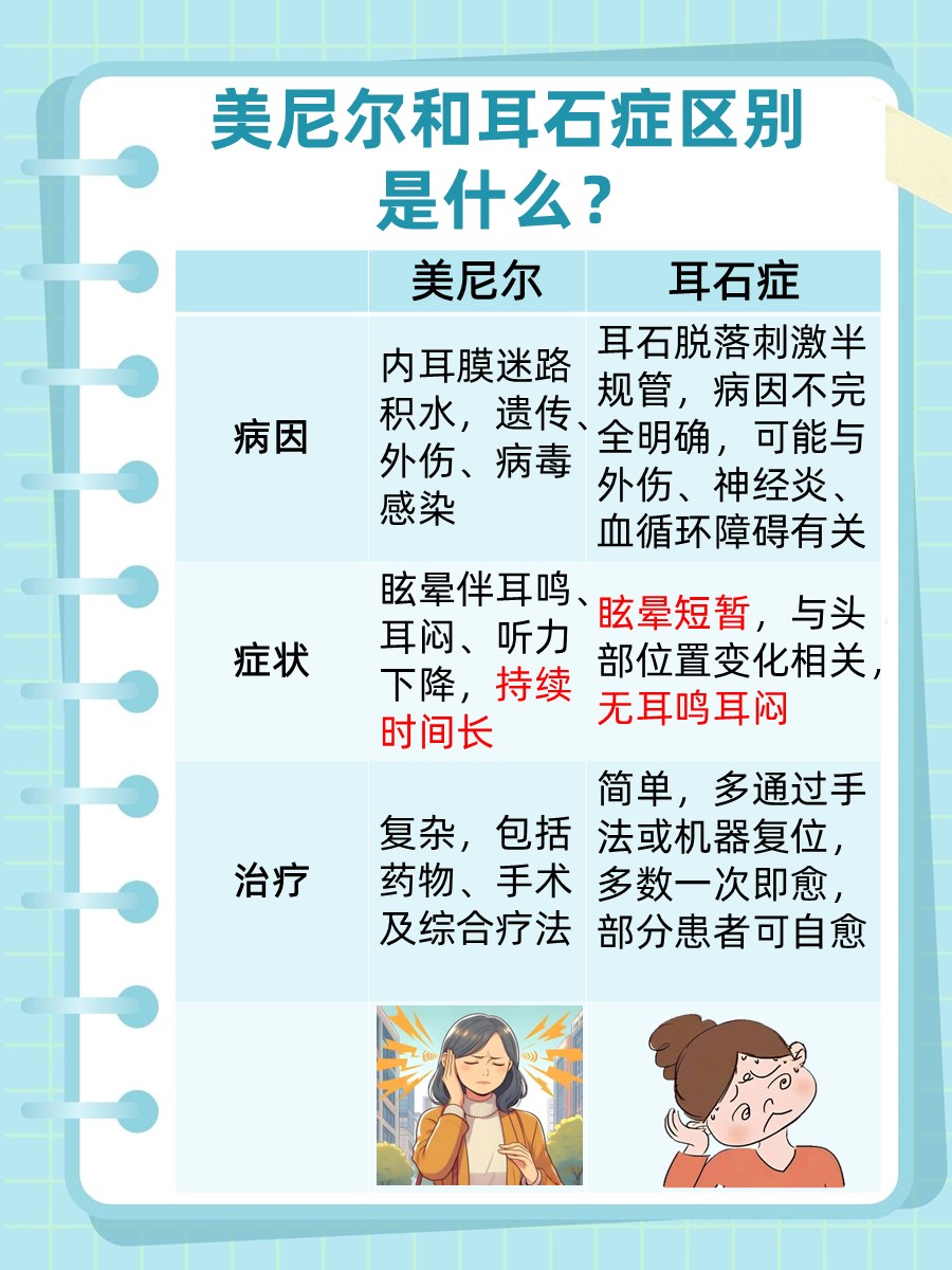 解读：美尼尔和耳石症区别是什么？