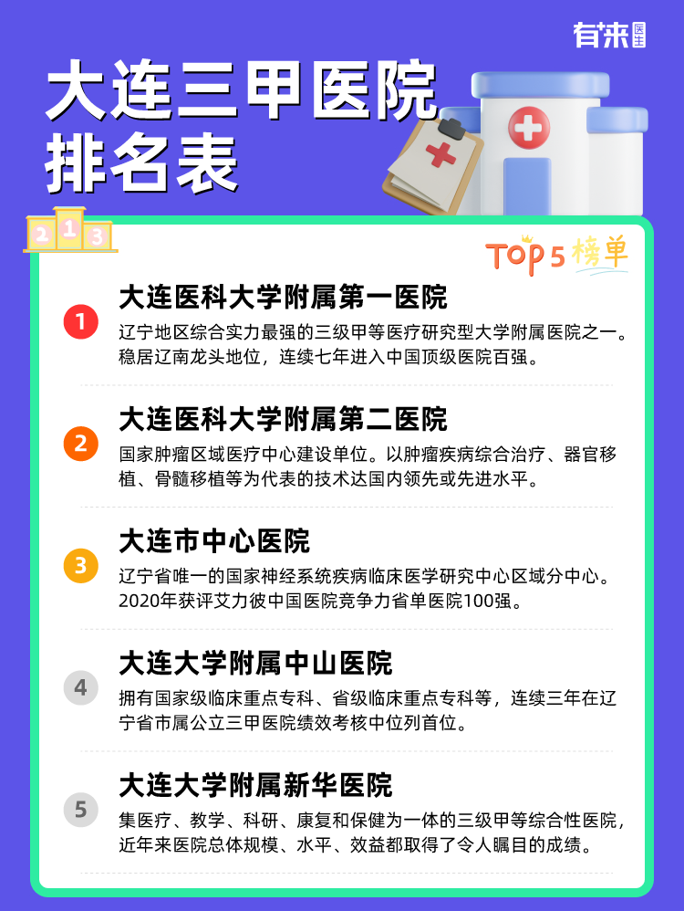 大连三甲医院排名表