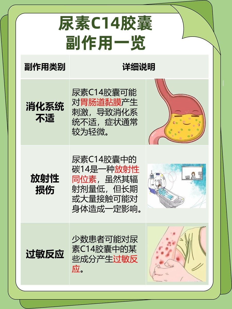 尿素C14胶囊，有什么副作用？