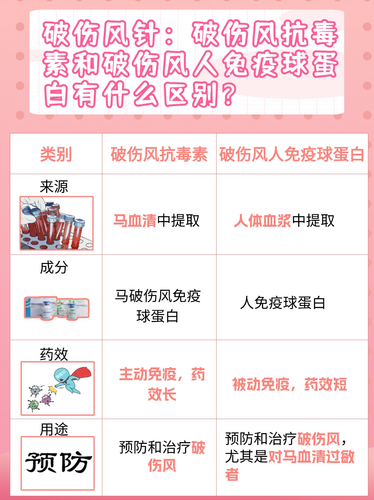 诊所可以打破伤风针吗？一文了解