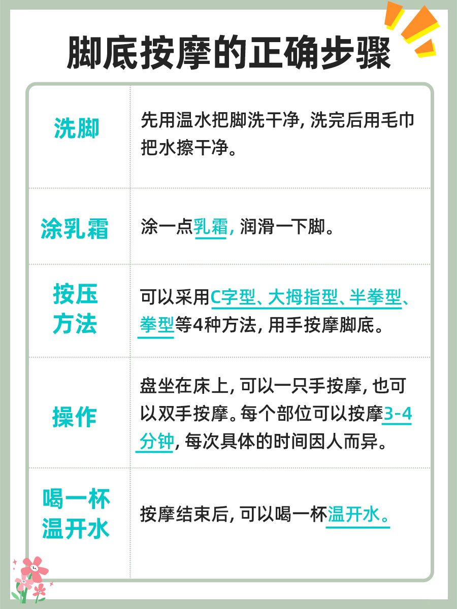 搞定脚底按摩，在家也能做（附反射区图片）