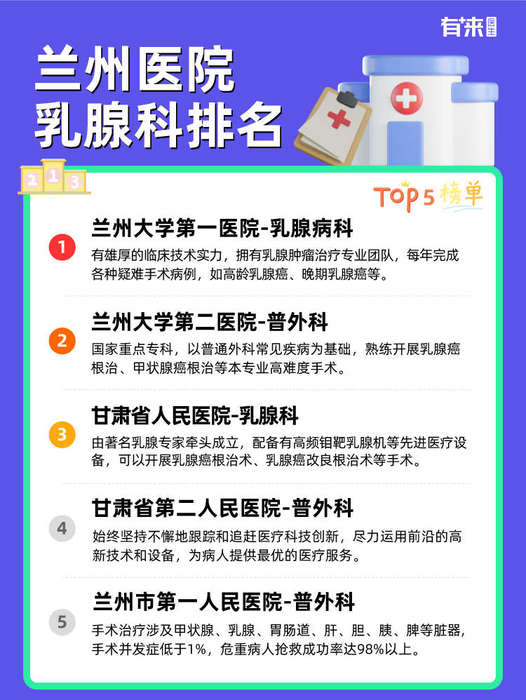 兰州医院乳腺科排名