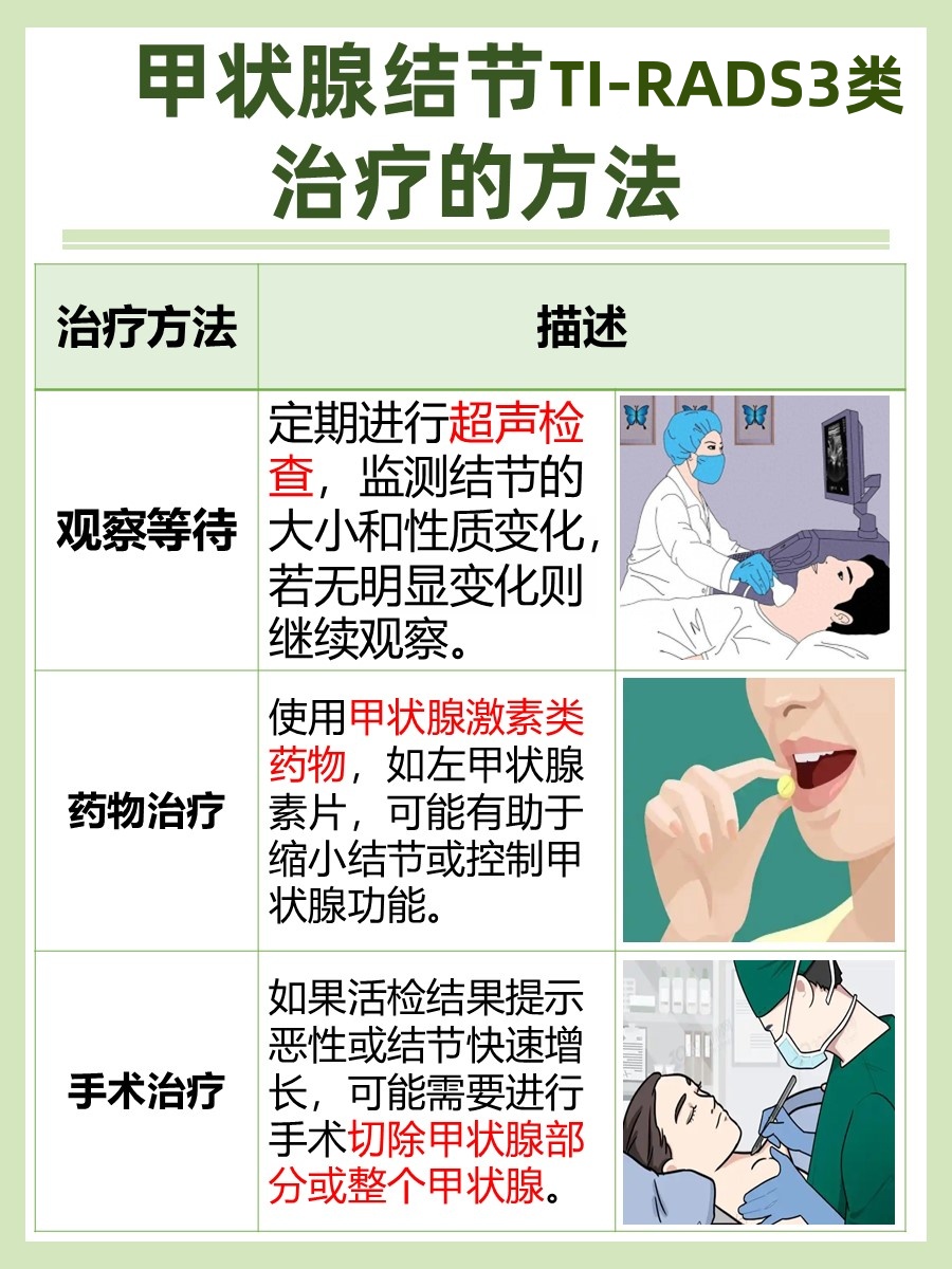 甲状腺结节TI-RADS3类解读，需知！