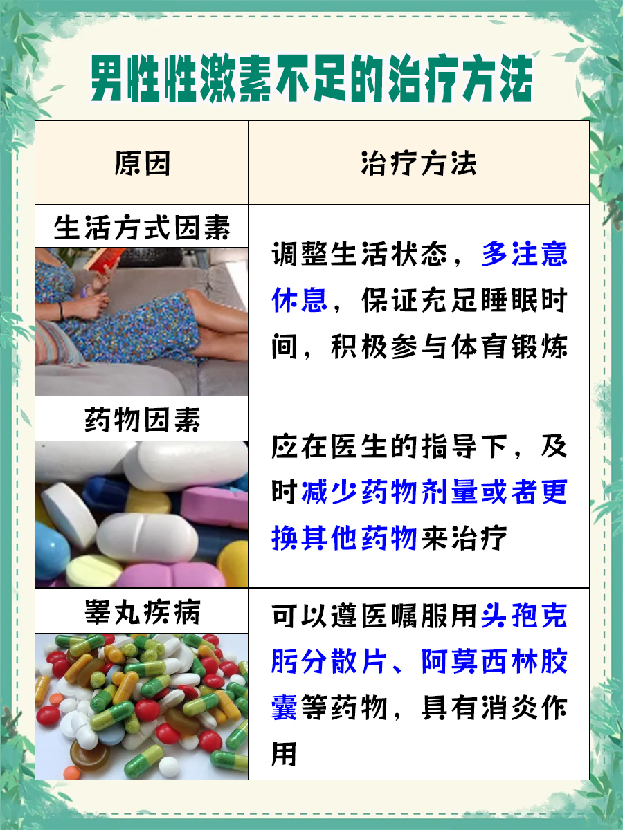男性性激素不足，你了解它的症状表现吗？