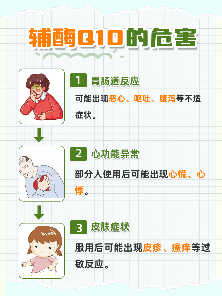 医生解答：辅酶Q10的危害和禁忌