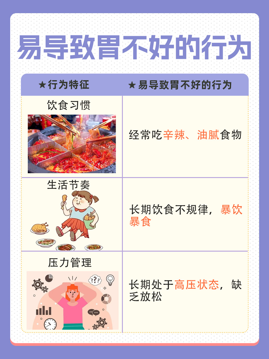 如何选择药物：胃不好，哪种药物疗效更佳？