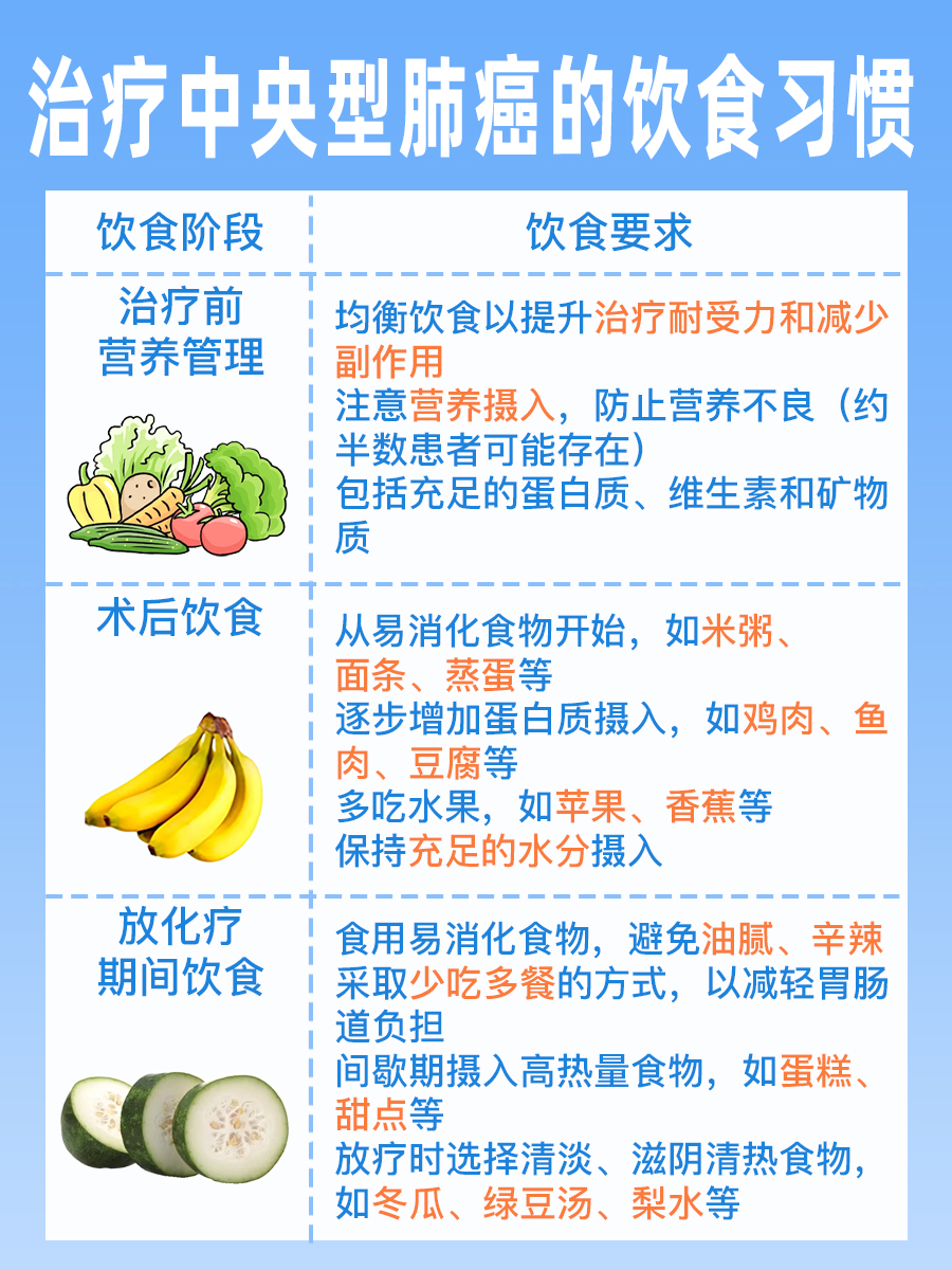 肺癌靠近肺门，为何无法治愈？