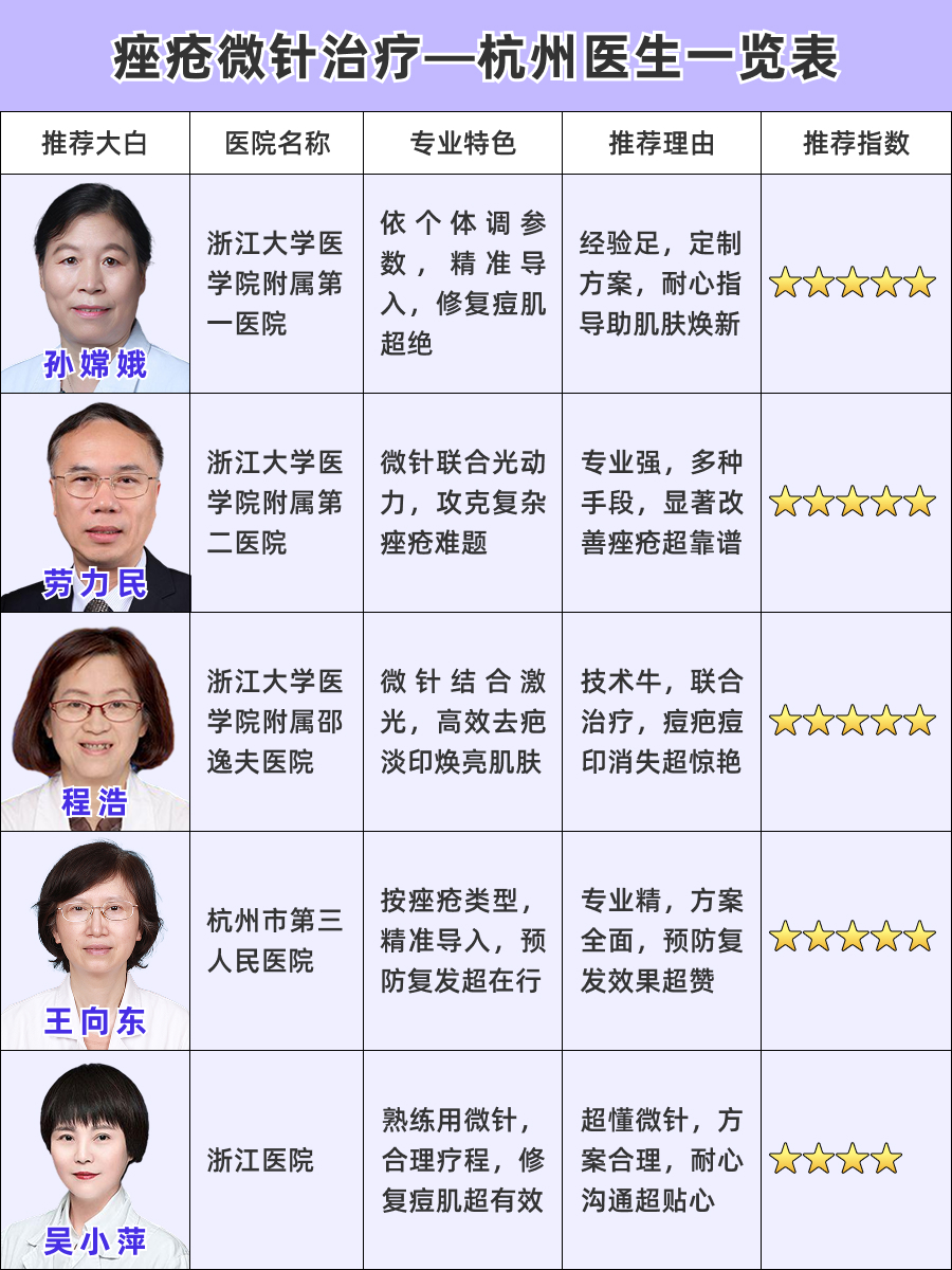 杭州痤疮微针医生排名，资深专家大盘点！