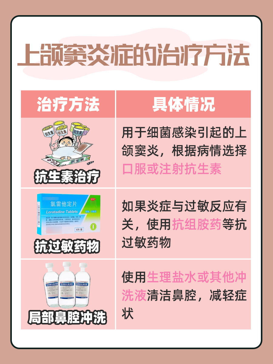 精准就诊指南:上颌窦炎症应选择的科室