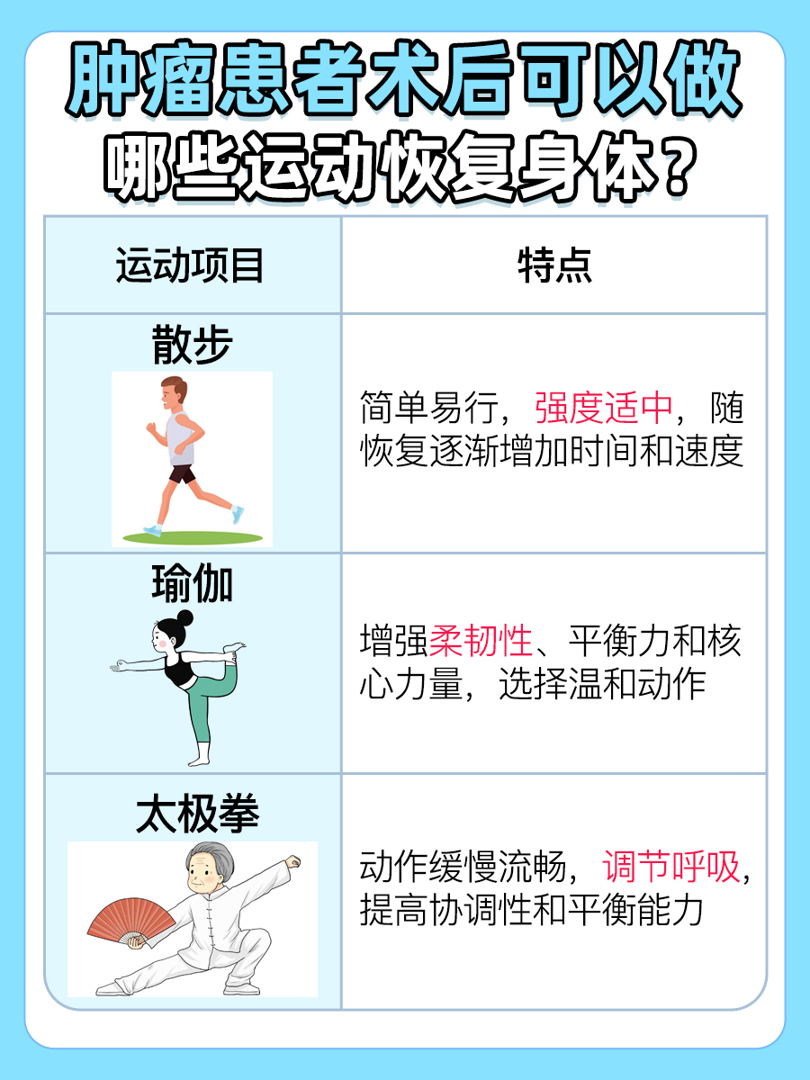 肿瘤病人术后吃什么好，你知道吗？