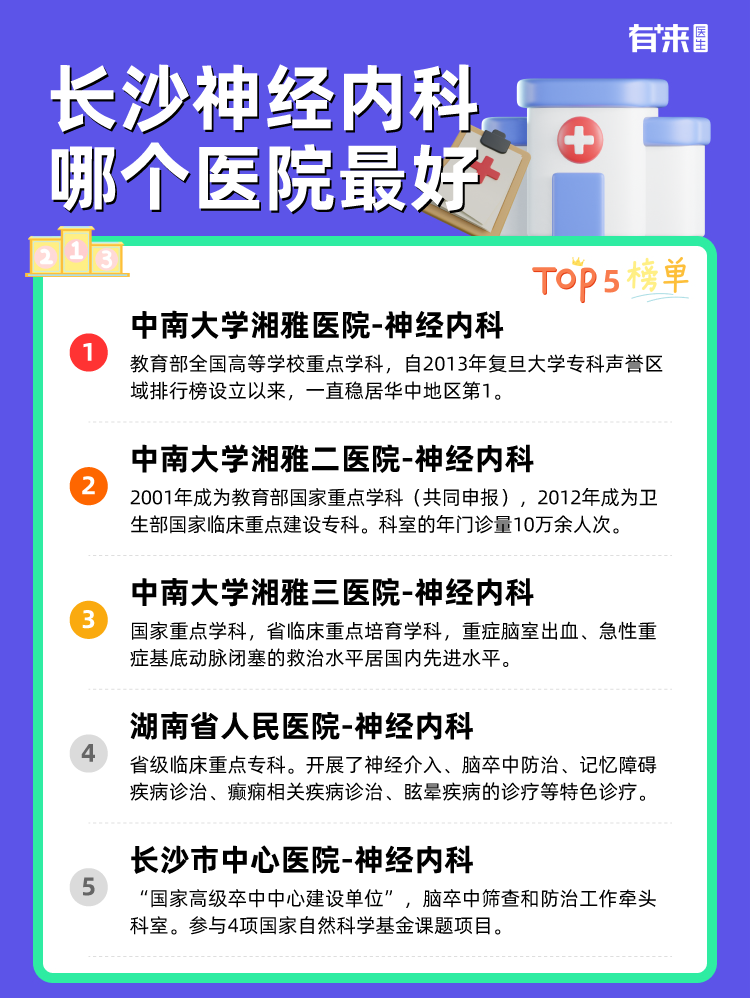 长沙神经内科哪个医院比较好