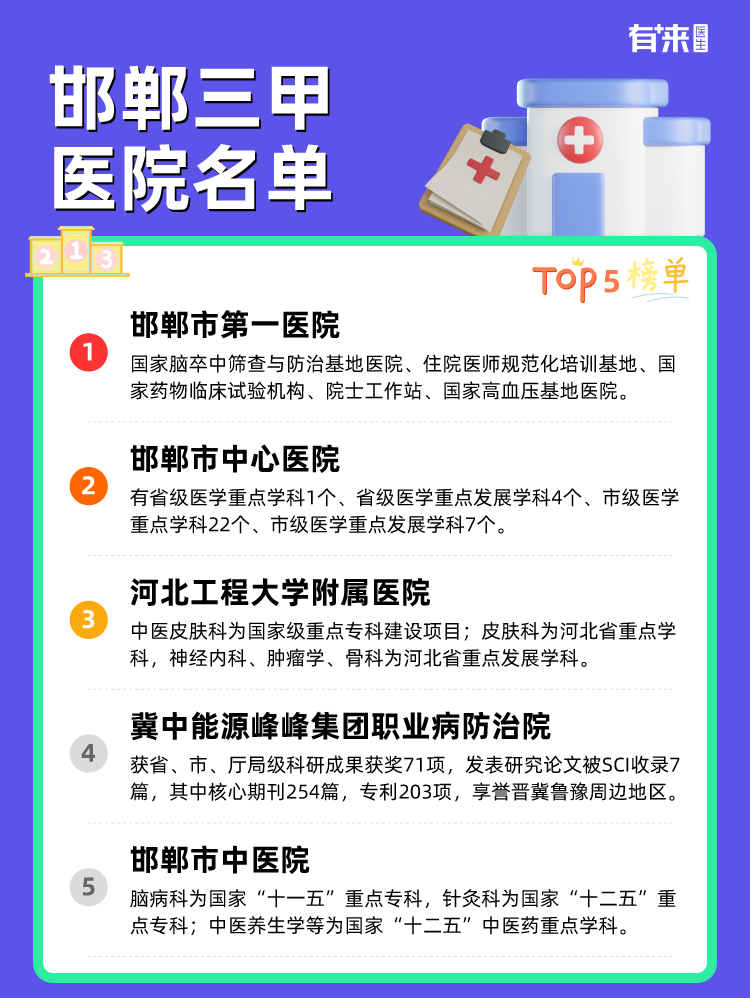 邯郸三甲医院名单