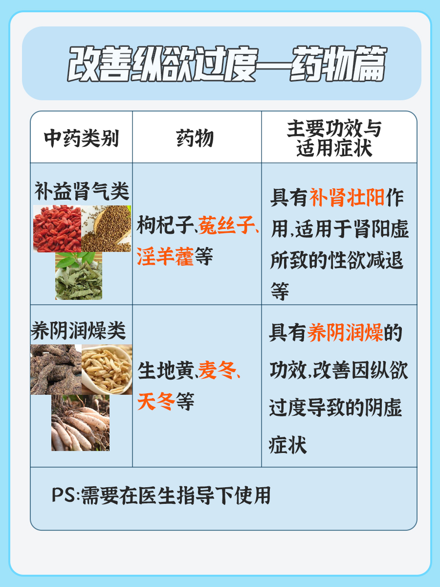 男性纵欲过度症有啥症状?专业医生告诉你答案