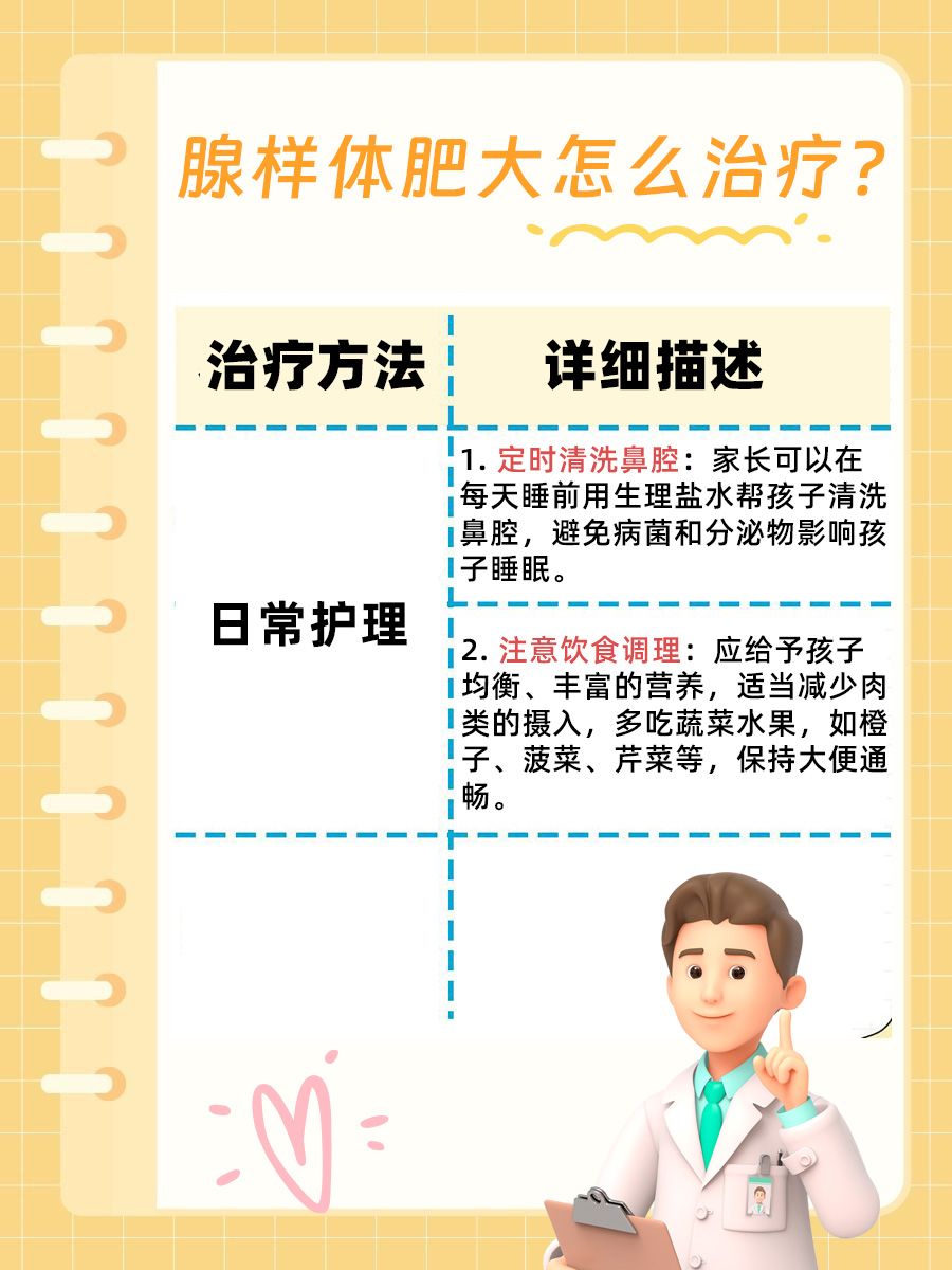 腺样体健康知多少，分级标准来告诉你