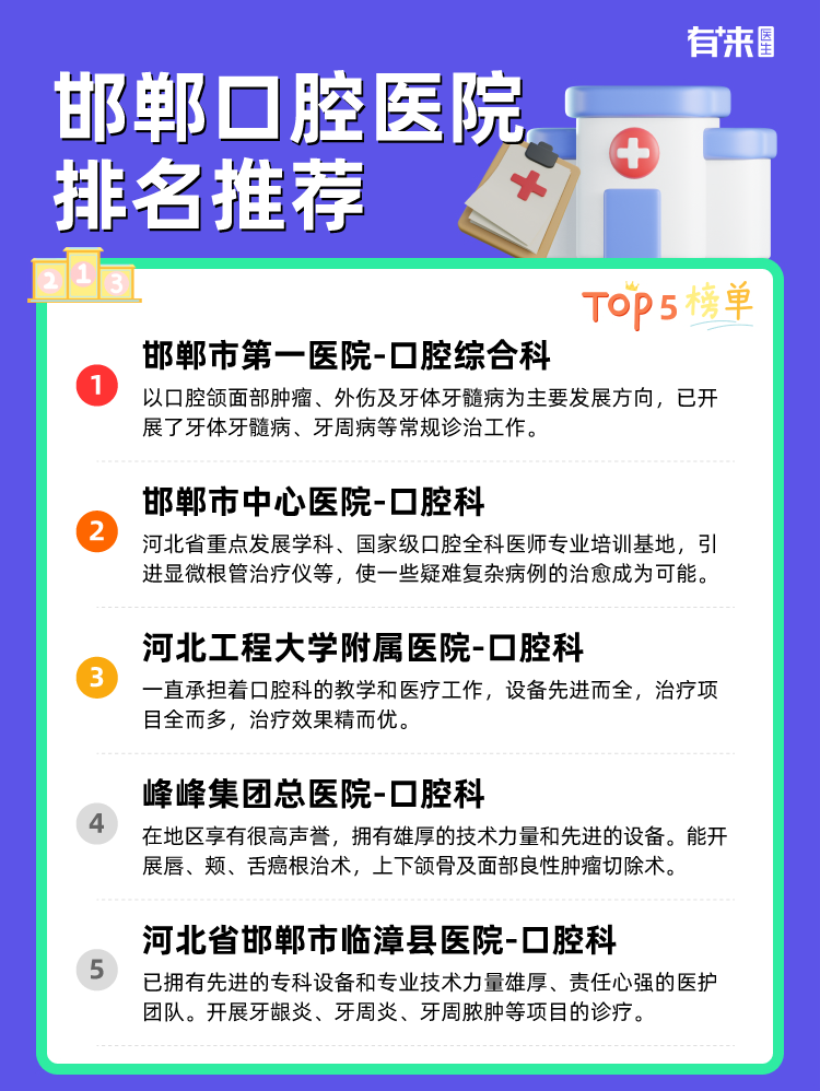 邯郸口腔医院排名推荐