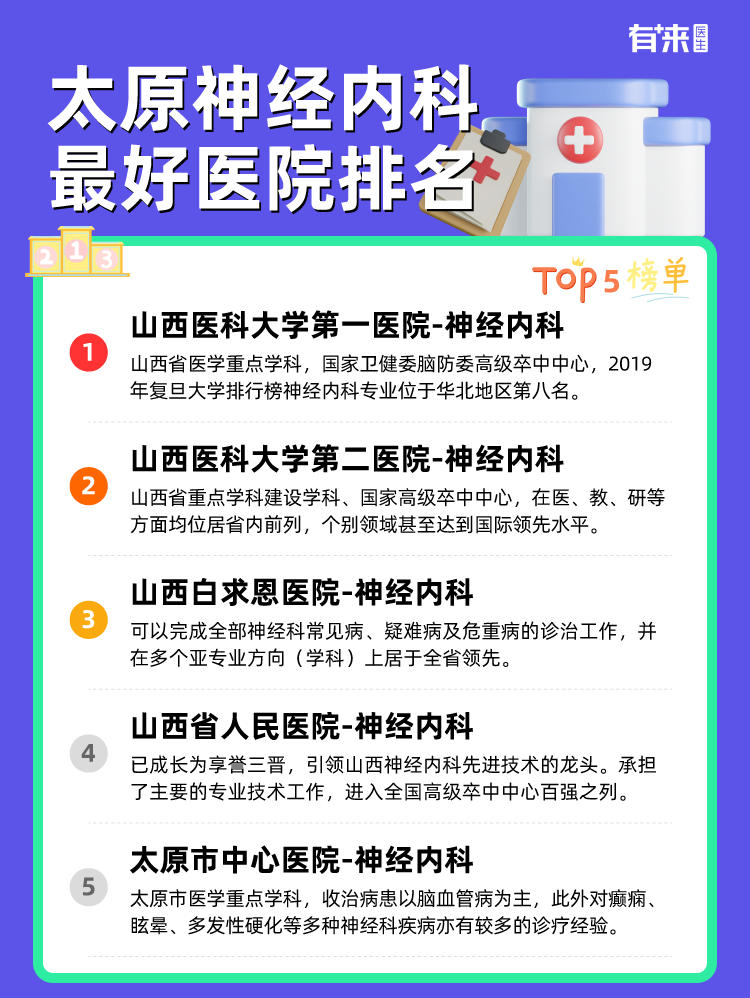 太原神经内科比较好医院排名