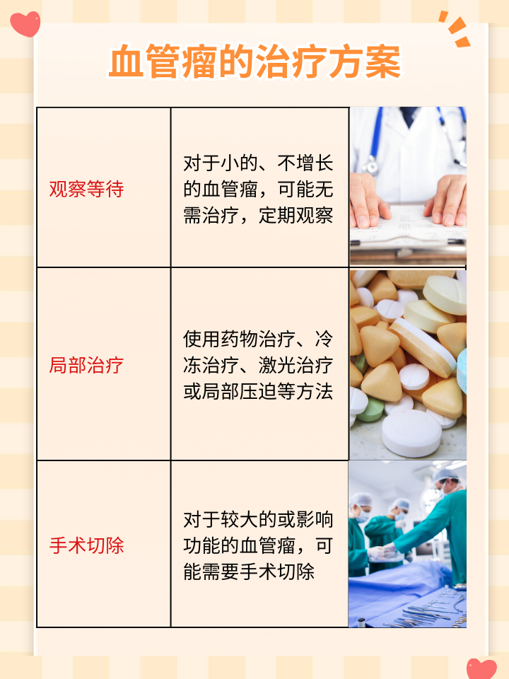 探究年轻人患血管瘤的原因与因素