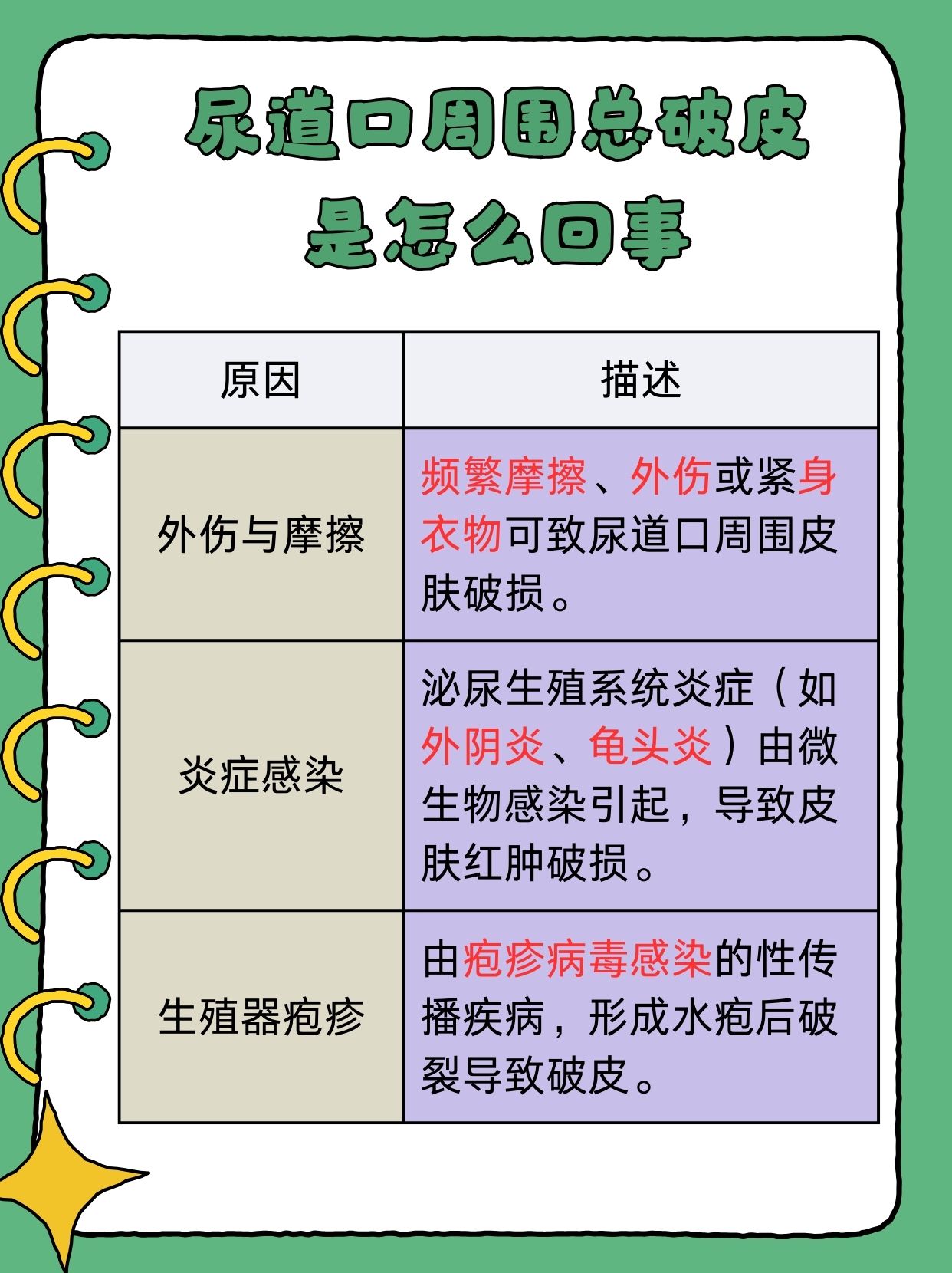 揭秘尿道口破皮真相:原因与应对全攻略