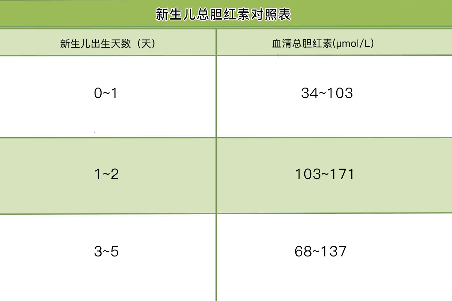 新生儿胆红素对照表图片