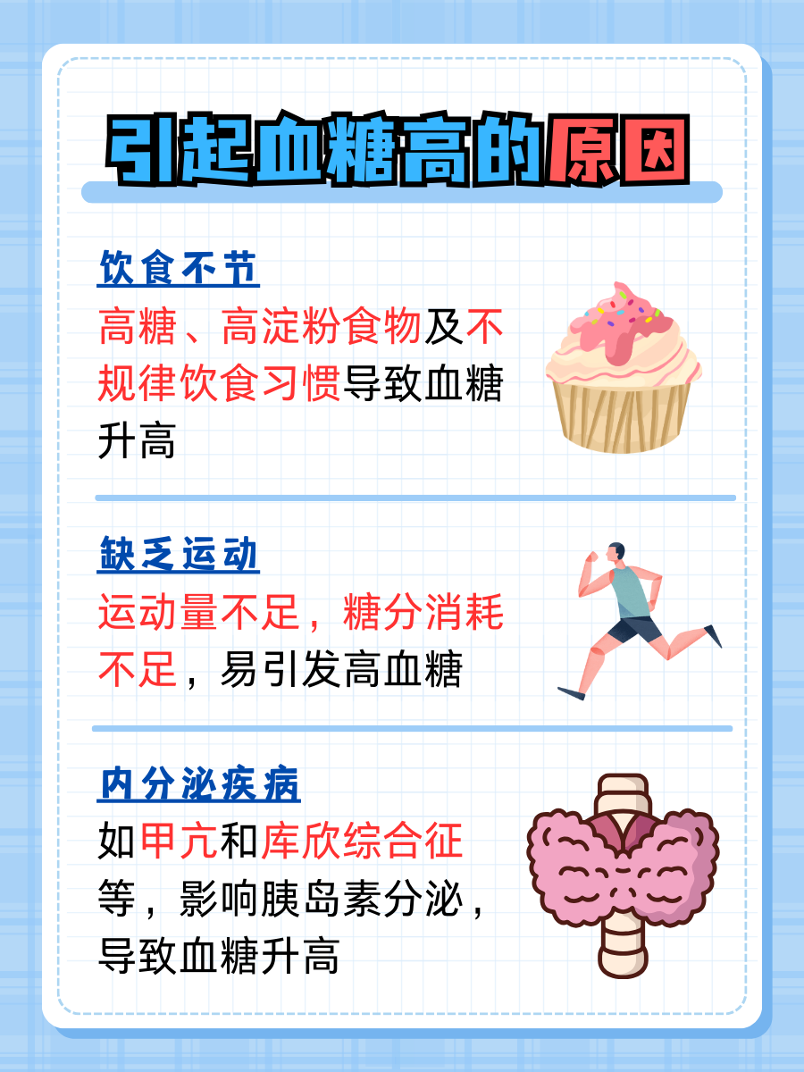 一文解析，血糖高是什么原因引起的，该怎么办 