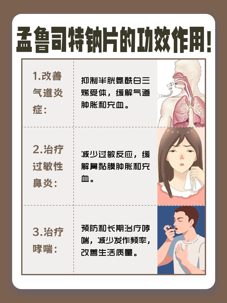 孟鲁司特钠片究竟有啥用?你真的清楚吗?