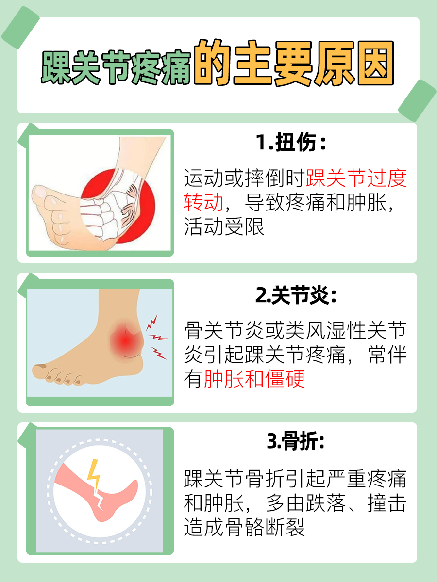 踝关节疼痛，究竟为何？