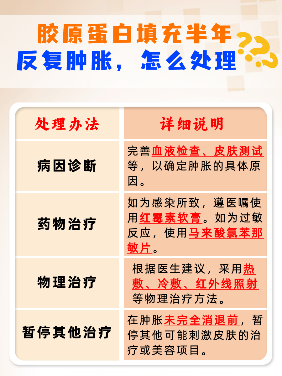 胶原蛋白填充半年反复肿胀，背后原因有这些！