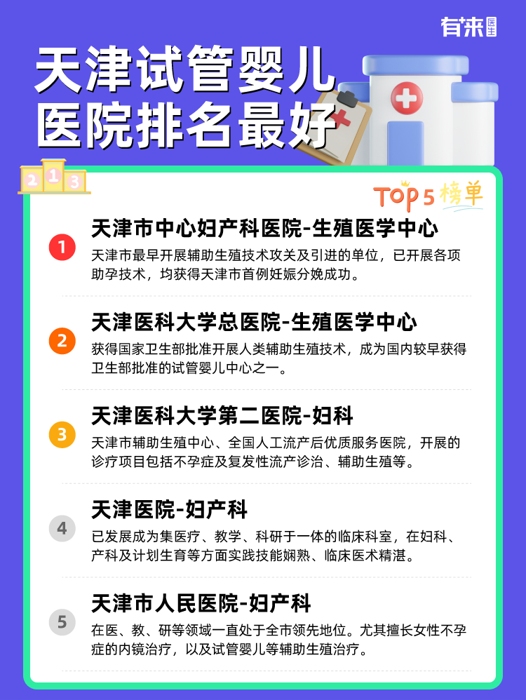 天津试管婴儿医院排名比较好