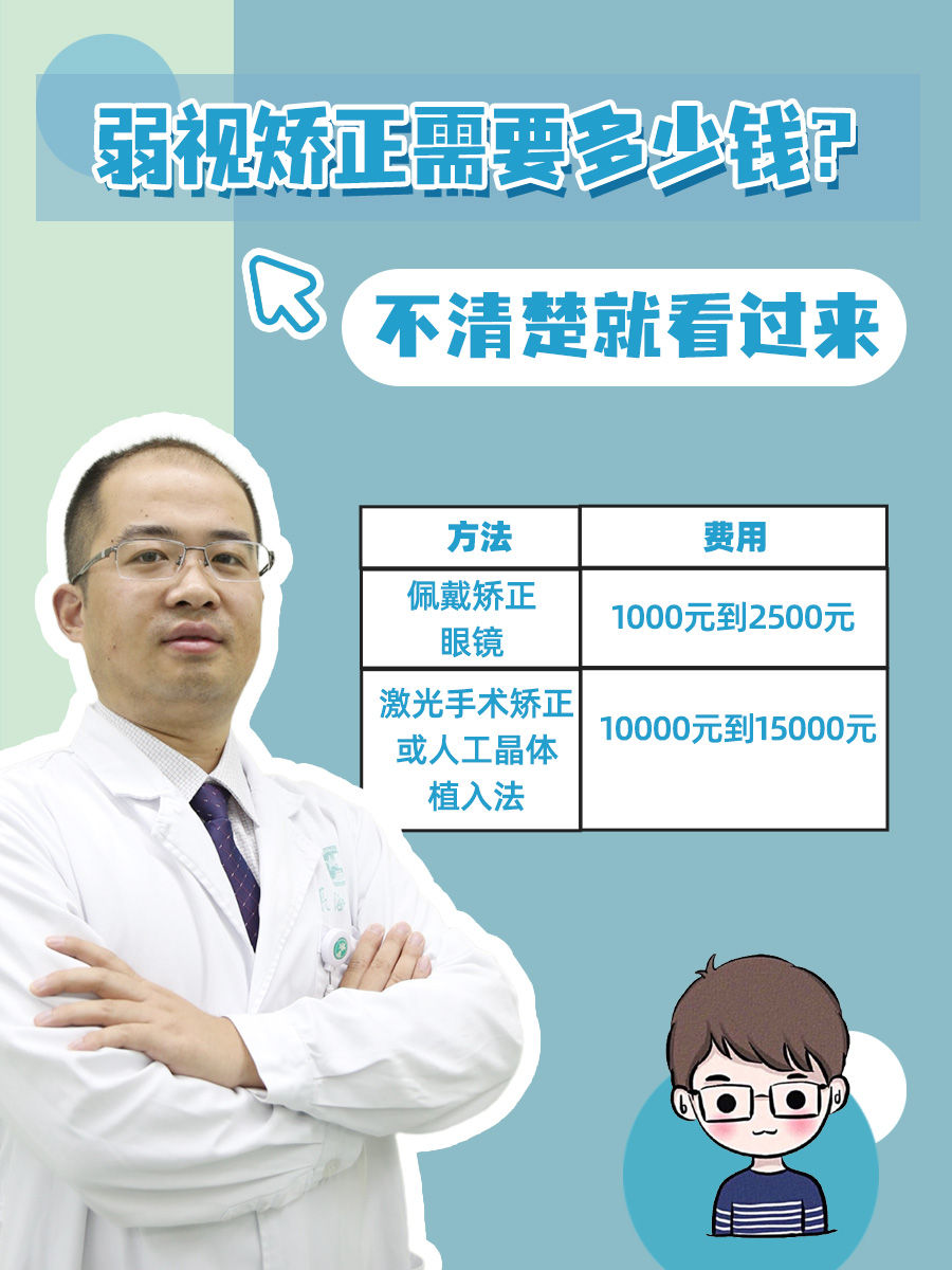 弱视矫正需要多少钱？不清楚就看过来