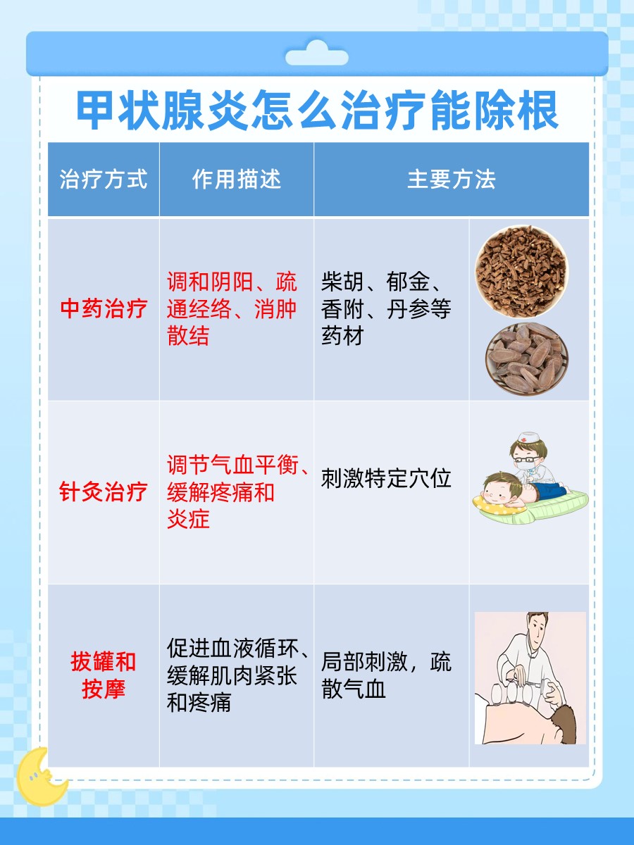 中医教你：破解甲状腺炎难题