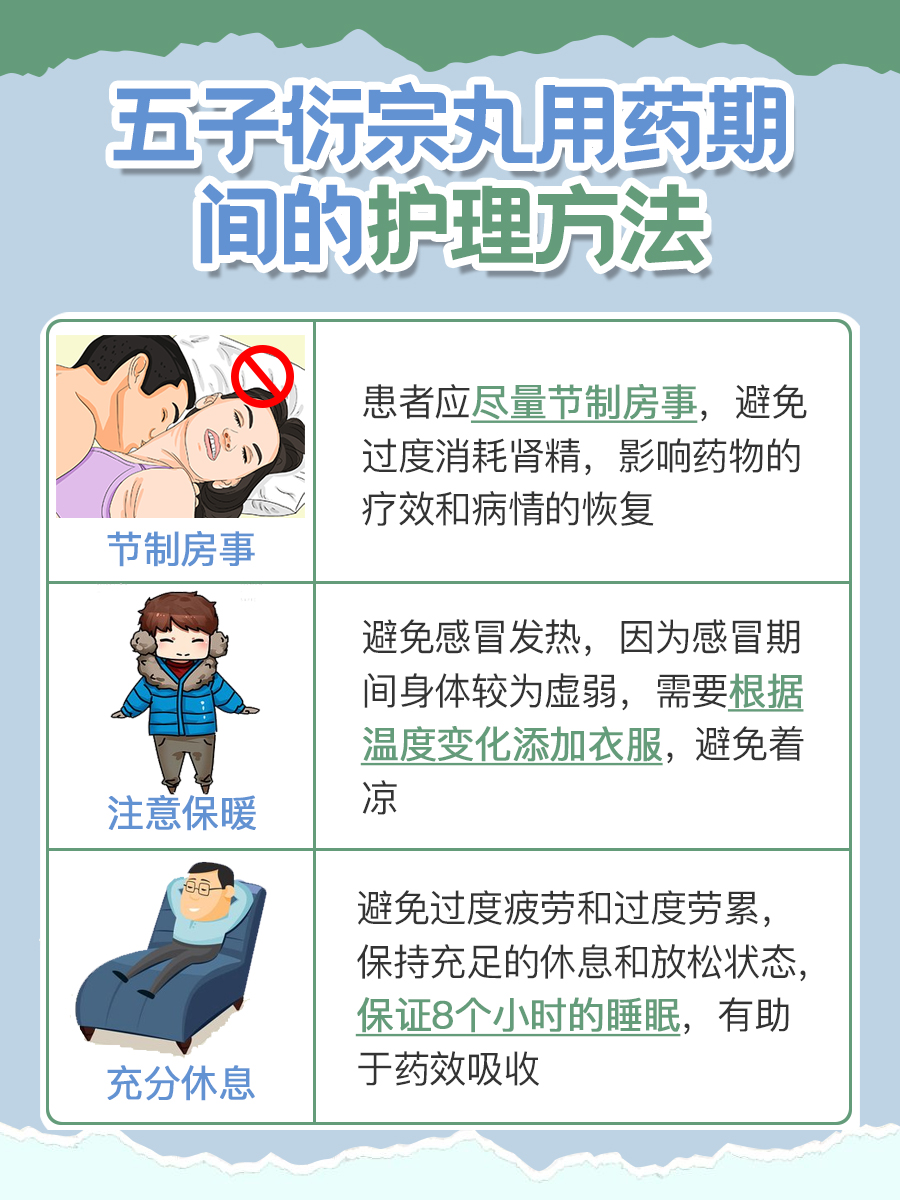 用药指南：五子衍宗丸吃多久性功能恢复？