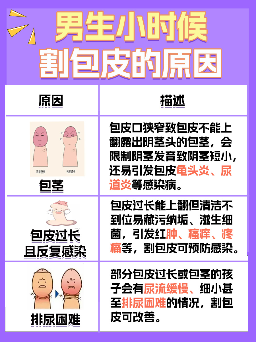 包皮割除常识:男生小时候为什么要割包皮?