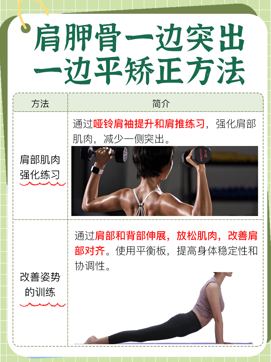 揭秘:肩胛骨一侧突出一侧平坦的矫正方法