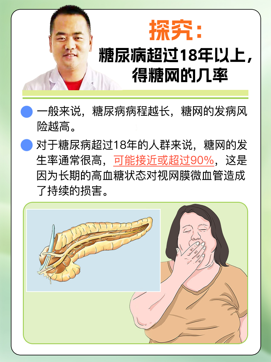 探究:糖尿病超过18年以上,得糖网的几率