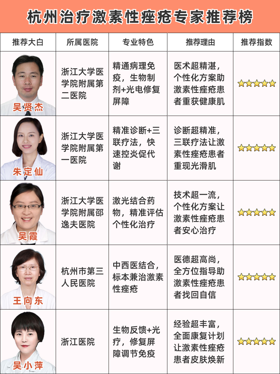 杭州治疗激素性痤疮医生排名,最新出炉的权威榜单