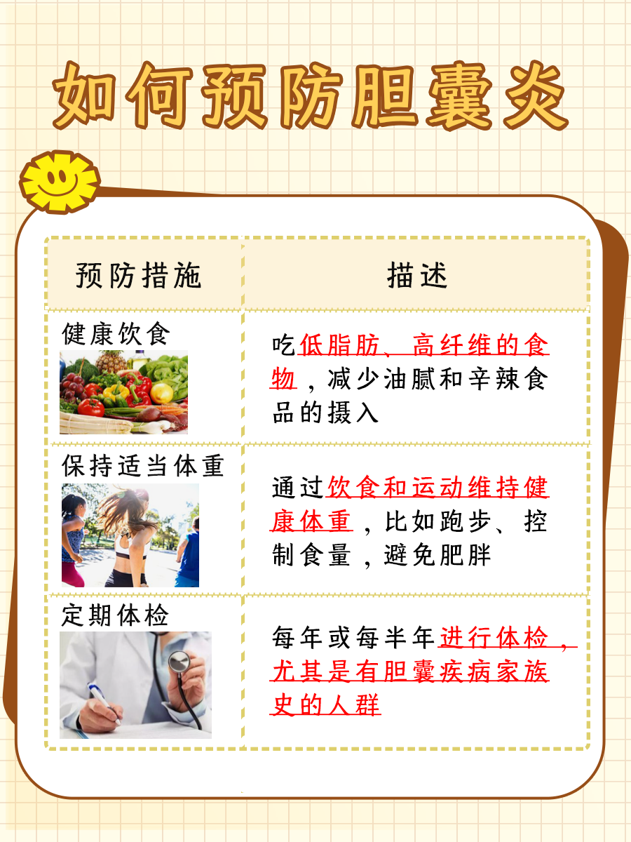 胆囊炎能治愈吗？专家给出答案！