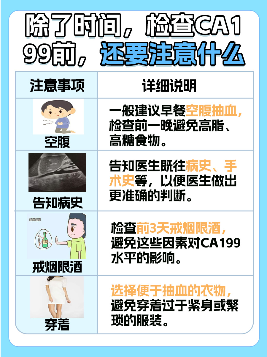 CA199检测,时间选择有讲究!