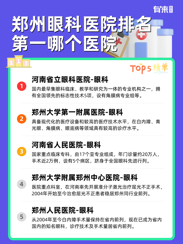 郑州眼科医院排名第一哪个医院