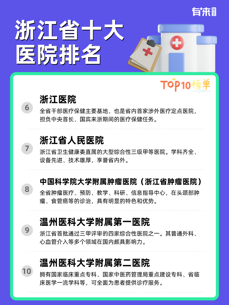 浙江省十大医院排名
