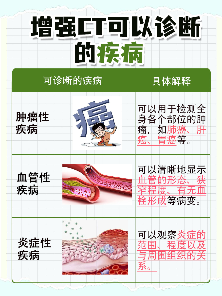 增强CT费用揭秘，快来了解一下吧