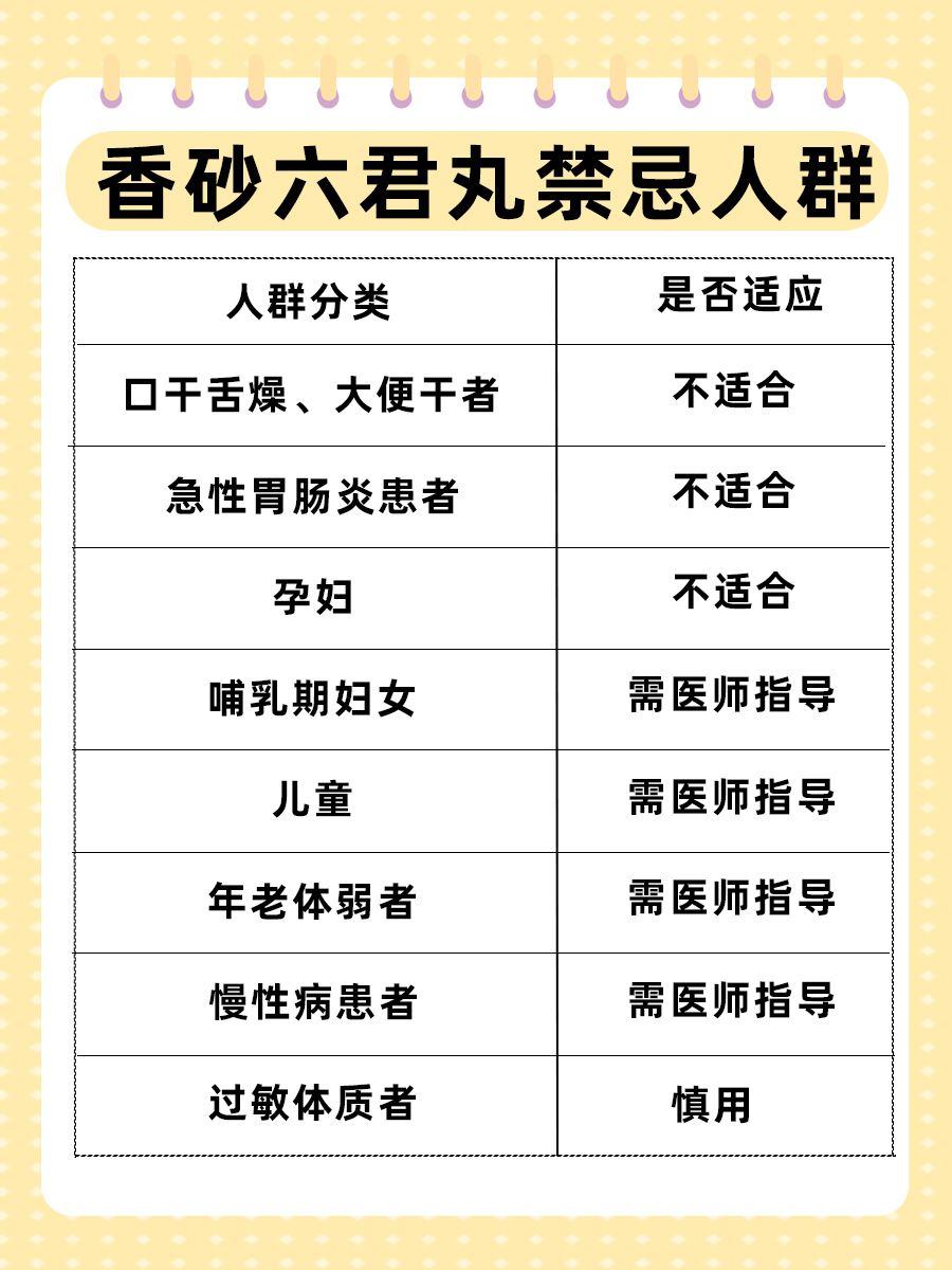 饭前or饭后，香砂六君丸怎么吃效果好？