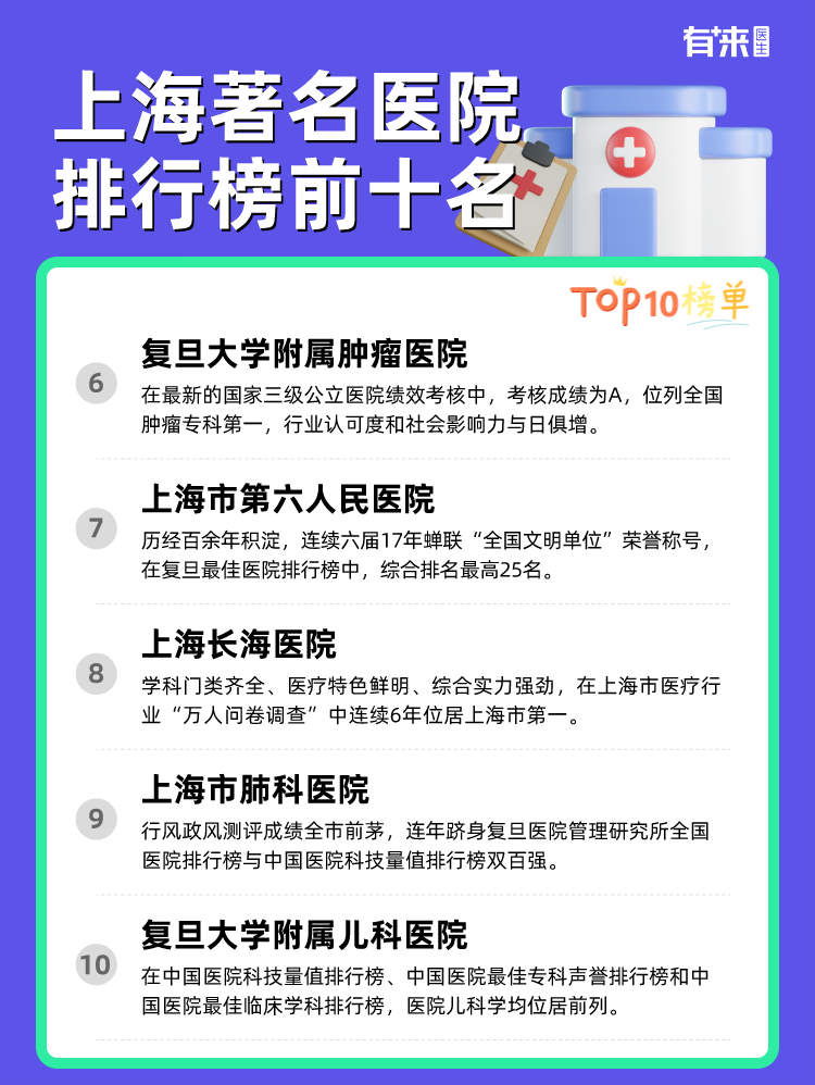 上海著名医院排行榜前十名