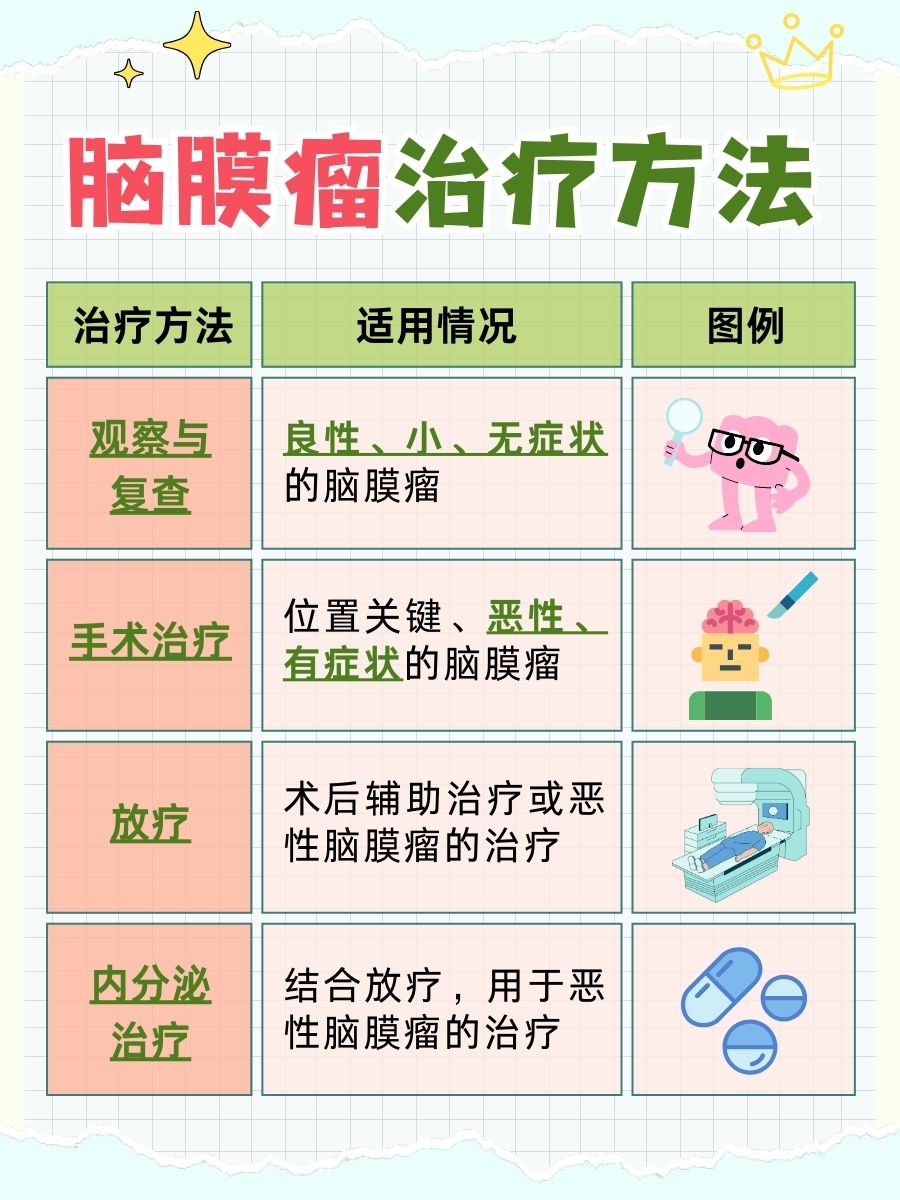 医生揭秘：脑膜瘤严重吗？