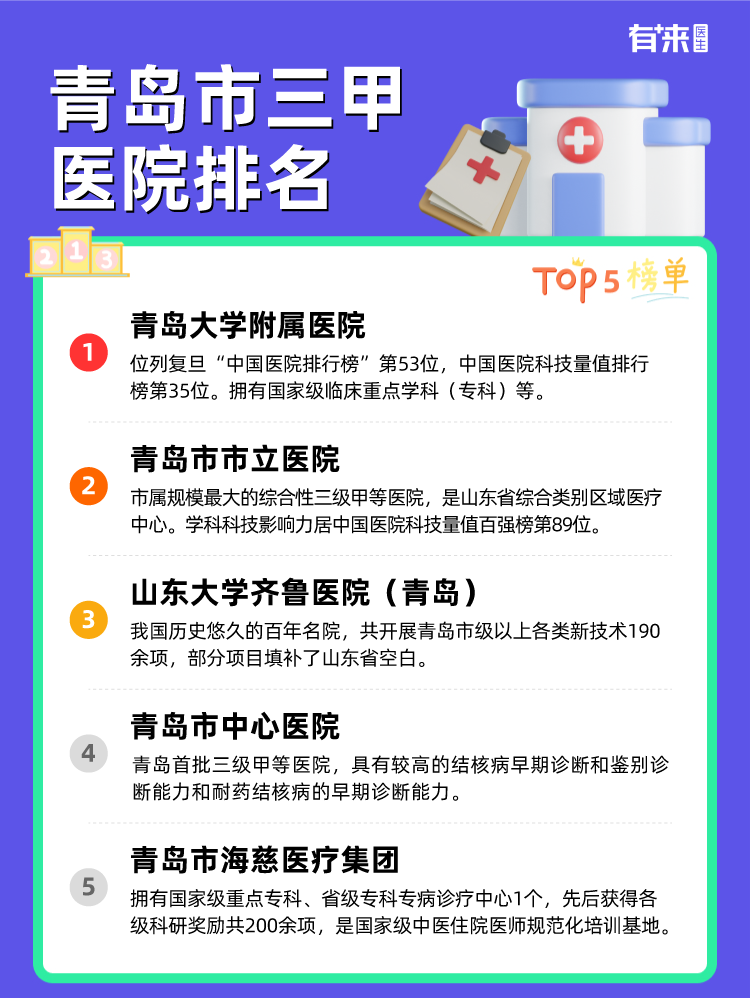青岛市三甲医院排名