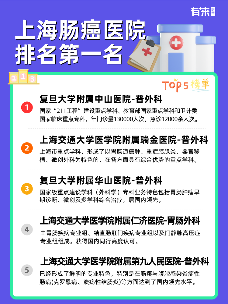 上海肠癌医院排名第一名